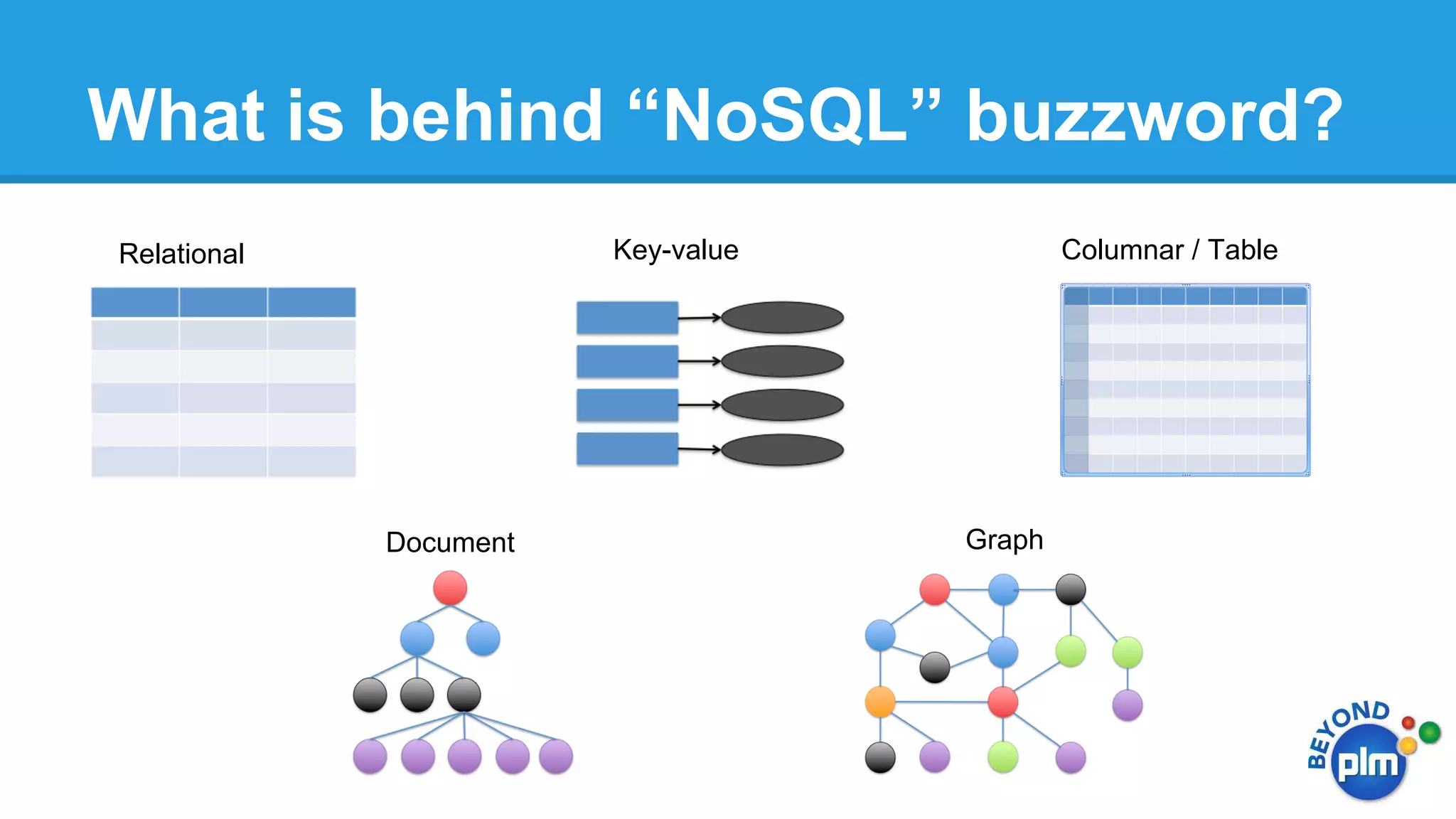 What is behind “NoSQL” buzzword?
Columnar / Table

Key-value

Relational

Document

Graph

 