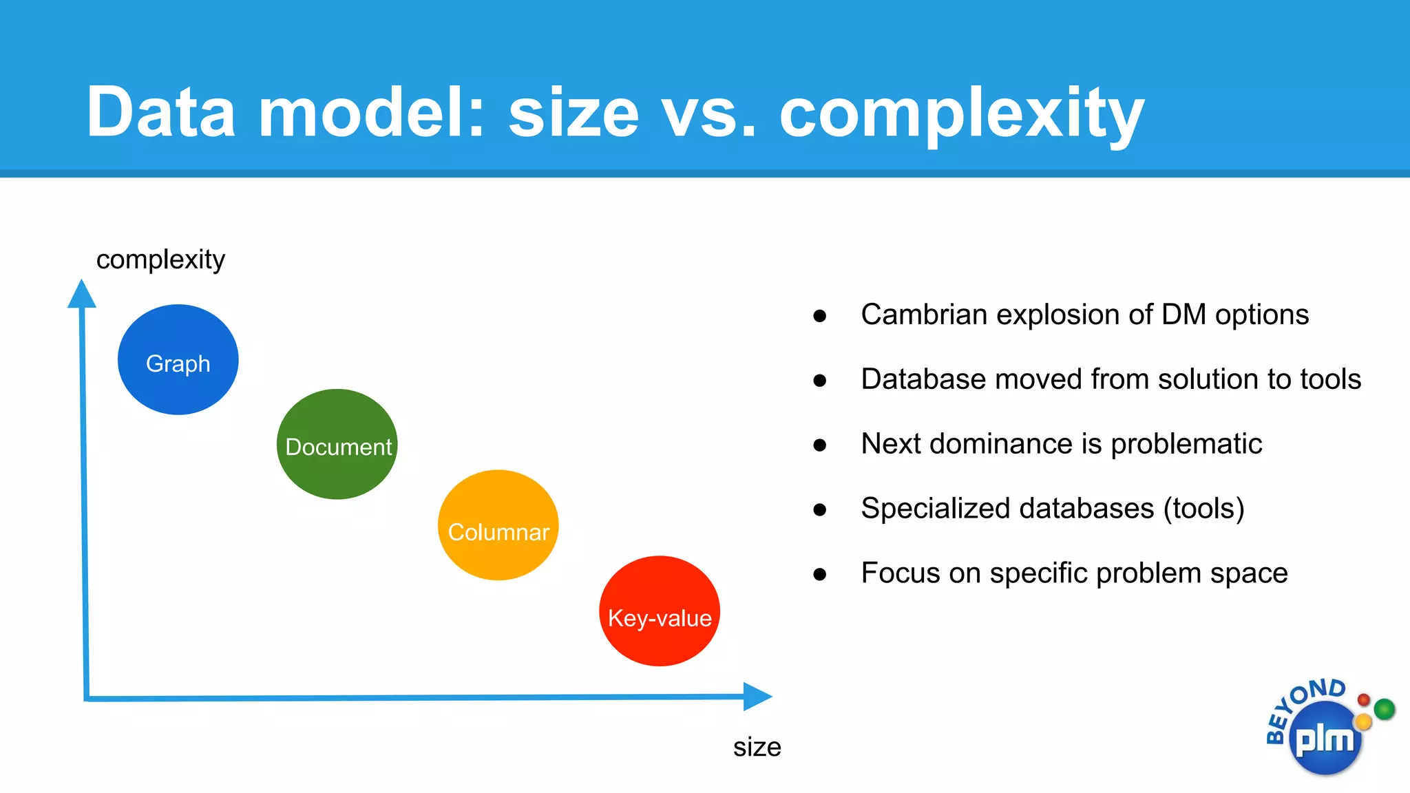 Data model: size vs. complexity
complexity

●  Cambrian explosion of DM options
Graph

●  Database moved from solution to tools
●  Next dominance is problematic

Document

●  Specialized databases (tools)

Columnar

●  Focus on specific problem space
Key-value

size

 