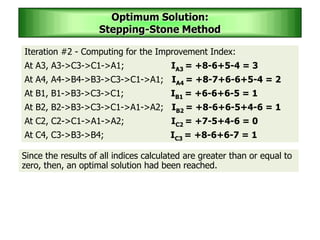 Optimum Solution:
Stepping-Stone Method
Iteration #2 - Computing for the Improvement Index:
At A3, A3->C3->C1->A1; IA3 = +8-6+5-4 = 3
At A4, A4->B4->B3->C3->C1->A1; IA4 = +8-7+6-6+5-4 = 2
At B1, B1->B3->C3->C1; IB1 = +6-6+6-5 = 1
At B2, B2->B3->C3->C1->A1->A2; IB2 = +8-6+6-5+4-6 = 1
At C2, C2->C1->A1->A2; IC2 = +7-5+4-6 = 0
At C4, C3->B3->B4; IC3 = +8-6+6-7 = 1
Since the results of all indices calculated are greater than or equal to
zero, then, an optimal solution had been reached.
 