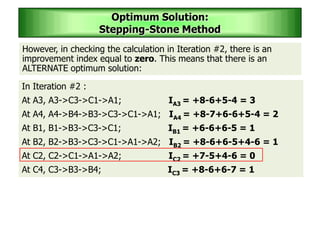 In Iteration #2 :
At A3, A3->C3->C1->A1; IA3 = +8-6+5-4 = 3
At A4, A4->B4->B3->C3->C1->A1; IA4 = +8-7+6-6+5-4 = 2
At B1, B1->B3->C3->C1; IB1 = +6-6+6-5 = 1
At B2, B2->B3->C3->C1->A1->A2; IB2 = +8-6+6-5+4-6 = 1
At C2, C2->C1->A1->A2; IC2 = +7-5+4-6 = 0
At C4, C3->B3->B4; IC3 = +8-6+6-7 = 1
Optimum Solution:
Stepping-Stone Method
However, in checking the calculation in Iteration #2, there is an
improvement index equal to zero. This means that there is an
ALTERNATE optimum solution:
 