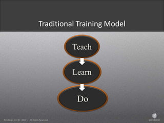 Traditional Training Model

          Teach


          Learn


           Do
 