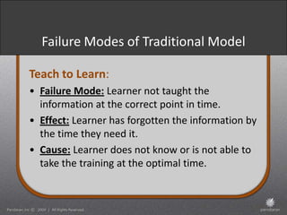 Failure Modes of Traditional Model

Teach to Learn:
• Failure Mode: Learner not taught the
  information at the correct point in time.
• Effect: Learner has forgotten the information by
  the time they need it.
• Cause: Learner does not know or is not able to
  take the training at the optimal time.
 