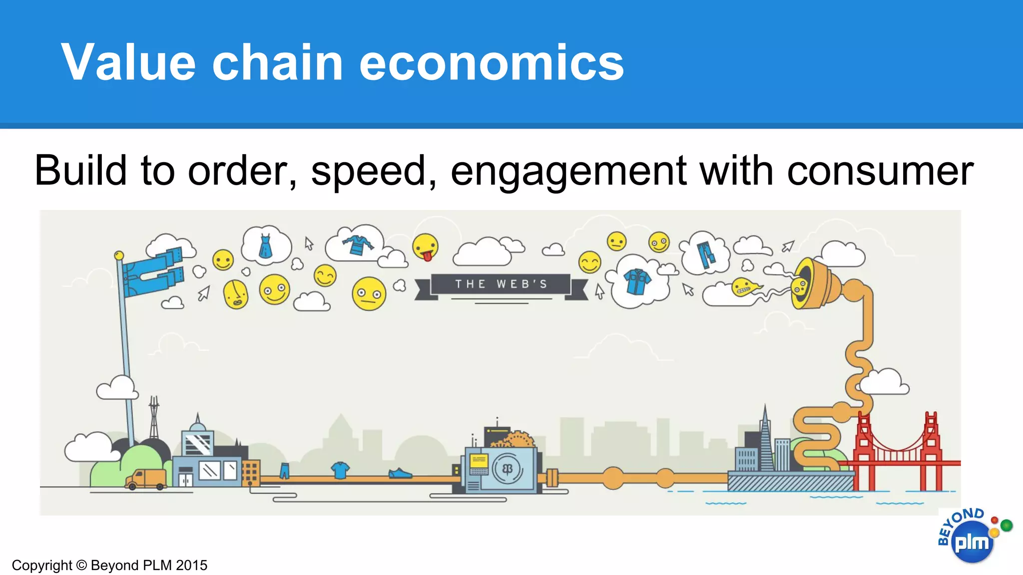Value chain economics
Build to order, speed, engagement with consumer
Copyright © Beyond PLM 2015
 