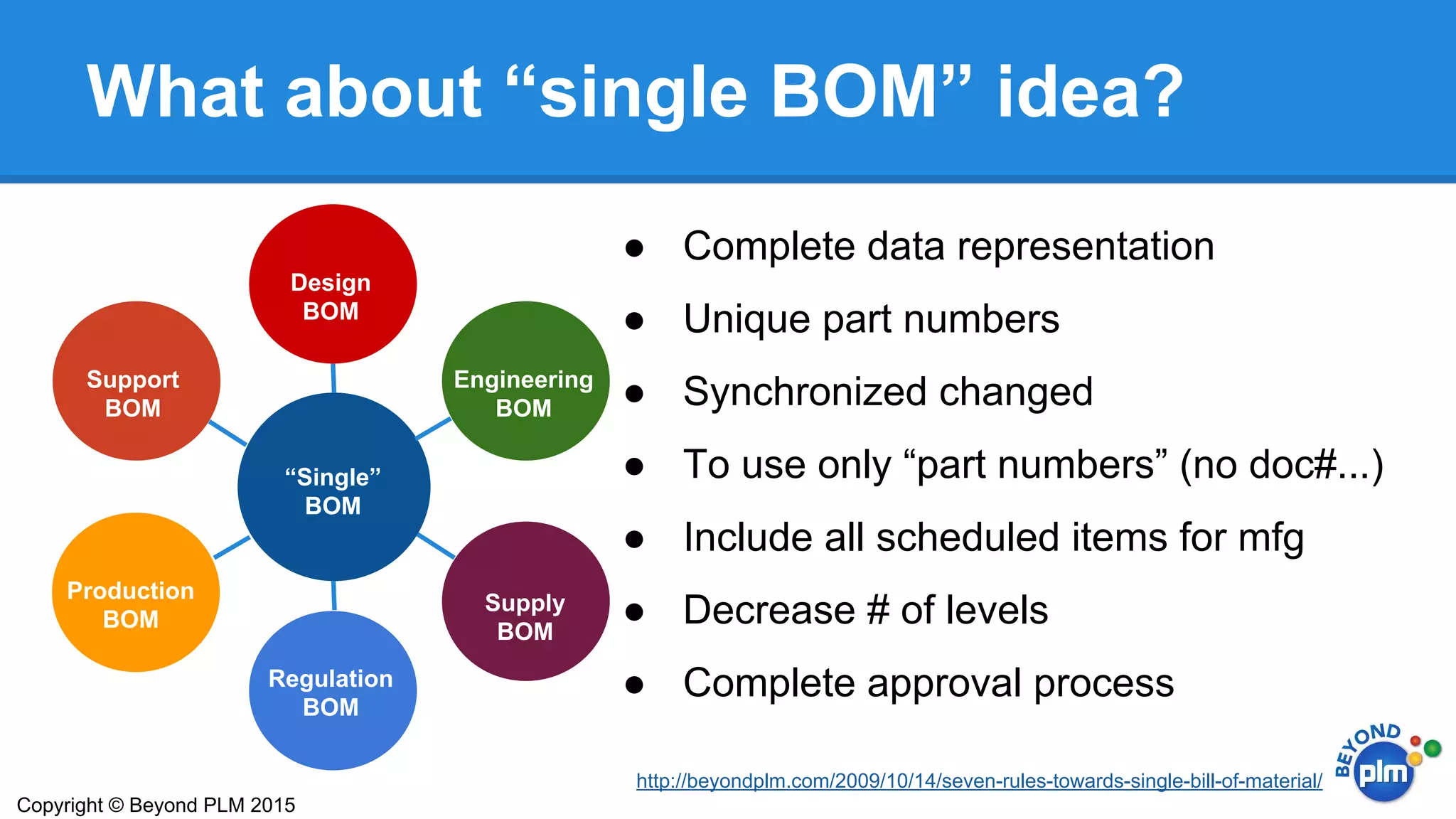 ● Complete data representation
● Unique part numbers
● Synchronized changed
● To use only “part numbers” (no doc#...)
● Include all scheduled items for mfg
● Decrease # of levels
● Complete approval process
What about “single BOM” idea?
Copyright © Beyond PLM 2015
http://beyondplm.com/2009/10/14/seven-rules-towards-single-bill-of-material/
“Single”
BOM
Design
BOM
Engineering
BOM
Supply
BOM
Regulation
BOM
Production
BOM
Support
BOM
 