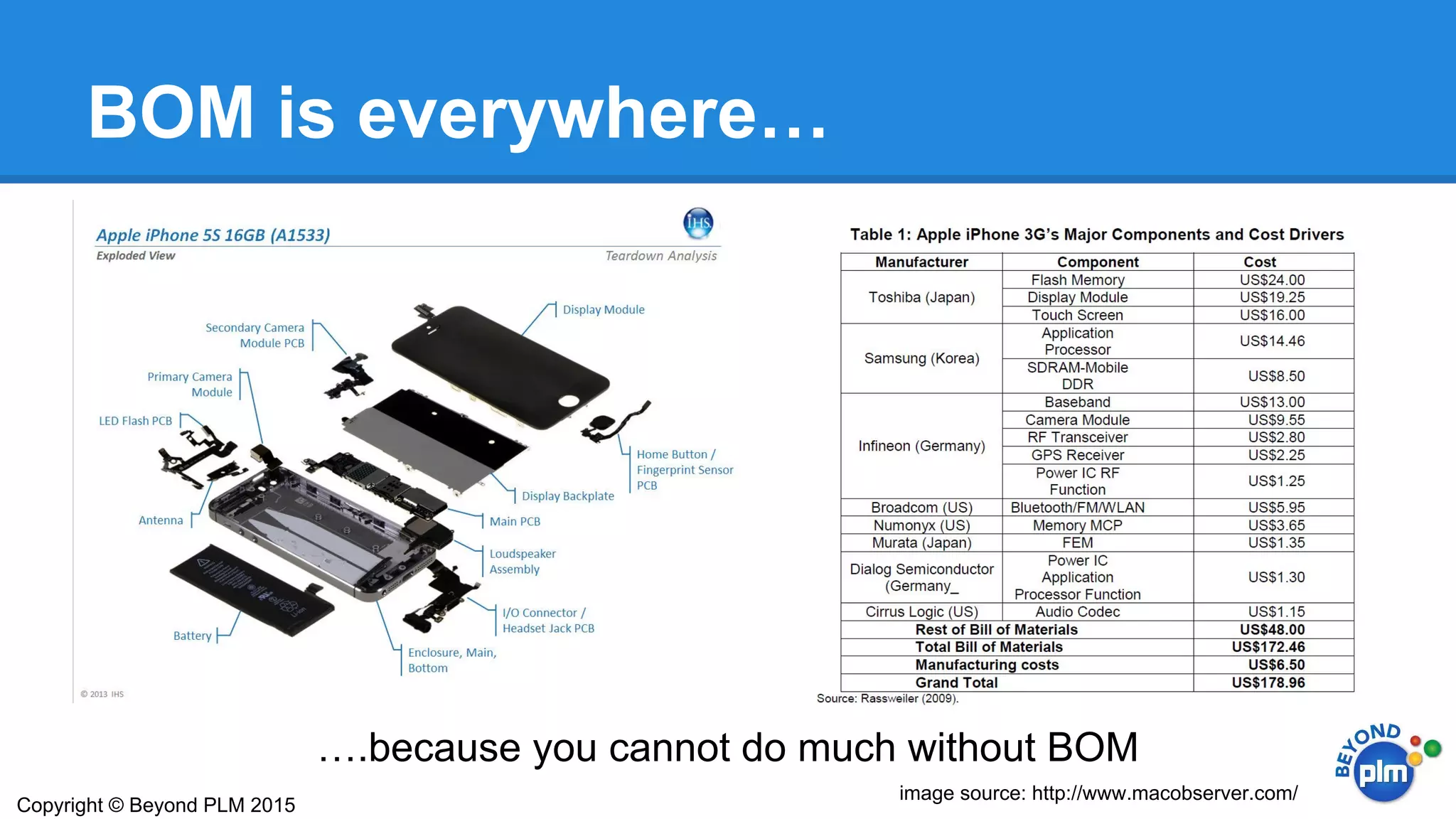 BOM is everywhere…
….because you cannot do much without BOM
Copyright © Beyond PLM 2015
image source: http://www.macobserver.com/
 