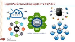Digital Platformsworking together #5 PLM ?
CIMdata Product Innovation Platform
 