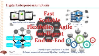 Digital Enterpriseassumptions
Apps / APIs / micro services
? ? ? ? ? ? ?
Here is where the money is made !
Reduced amount of resources/ Quality / Intelligence / Selling Insights
 