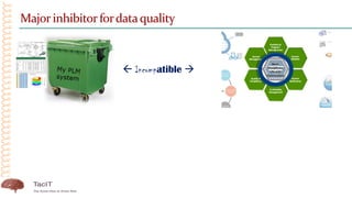 Major inhibitorfordataquality
 Incompatible 
 