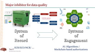 Major inhibitorfordataquality
 Incompatible 
ECR/ECO/NCR/ …. AI /Algorithms /
blockchain based authorizations
 