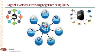 Digital Platformsworking together #3 MES
 