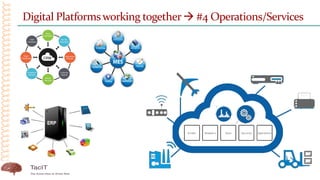 Digital Platformsworking together #4 Operations/Services
 