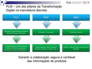 Cross-Enterprise, Cross-Functional
(Gerência, Marketing, Engenharia,
Manufatura, Serviços, Fornecedores …)
Orientado a Informações de Produtos
(Projetos/Processos/Serviços)
PLM
Cross-Enterprise, Cross-Functional
(Producão, Finanças, Compras, RH…)
Orientado a Transações
ERP
Interno – Chão de Fábrica e Usuários de
Produção
Orientado a Eventos
MES
PLM – Um dos pilares da Transformação
Digital na manufatura discreta.
Garantir a colaboração segura e confiável
das informações de produtos
 