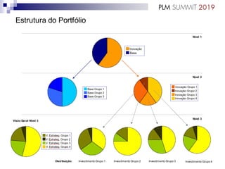 Estrutura do Portfólio
Nível 1
Nível 2
Nível 3
Visão Geral Nível 3
Distribuição: Investimento Grupo 1 Investimento Grupo 2 Investimento Grupo 3 Investimento Grupo 4
 
