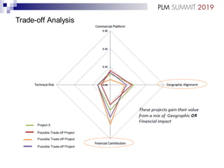 Trade-off Analysis
 