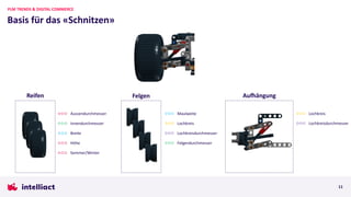 Basis für das «Schnitzen»
PLM TRENDS & DIGITAL COMMERCE
11
Aussendurchmesser
Innendurchmesser
Breite
Höhe
Maulweite
Lochkreis
Lochkreisdurchmesser
Felgendurchmesser
Lochkreis
Lochkreisdurchmesser
Reifen Felgen Au<ängung
Sommer/Winter
 