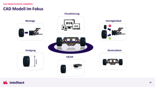 CAD Modell im Fokus
PLM TRENDS & DIGITAL COMMERCE
15
Montage
Fertigung
140
mm
VR/AR
Visualisierung
Verträglichkeit
Konstruktion
 
