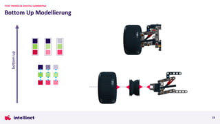 Bottom Up Modellierung
PLM TRENDS & DIGITAL COMMERCE
18
bo[om
up
 