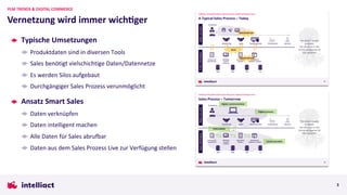 Typische Umsetzungen
Produktdaten sind in diversen Tools
Sales benötigt vielschichtige Daten/Datennetze
Es werden Silos aufgebaut
Durchgängiger Sales Prozess verunmöglicht
Ansatz Smart Sales
Daten verknüpfen
Daten intelligent machen
Alle Daten für Sales abrufbar
Daten aus dem Sales Prozess Live zur Verfügung stellen
Vernetzung wird immer wich;ger
PLM TRENDS & DIGITAL COMMERCE
3
 