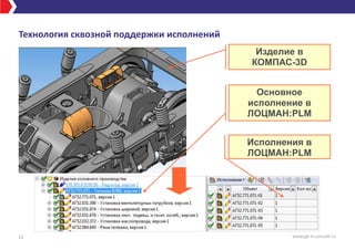 Технология сквозной поддержки исполнений
11 www.gk-it-consult.ru
Основное
исполнение в
ЛОЦМАН:PLM
Исполнения в
ЛОЦМАН:PLM
Изделие в
КОМПАС-3D
 
