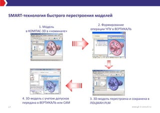 SMART-технология быстрого перестроения моделей
17 www.gk-it-consult.ru
1. Модель
в КОМПАС-3D в «номинале»
2. Формирование
операции ЧПУ в ВЕРТИКАЛЬ
3. 3D-модель перестроена и сохранена в
ЛОЦМАН:PLM
4. 3D-модель с учетом допусков
передана в ВЕРТИКАЛЬ или CAM
 