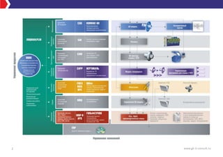 2 www.gk-it-consult.ru
 
