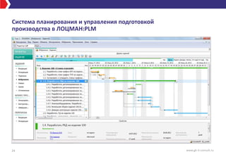 Система планирования и управления подготовкой
производства в ЛОЦМАН:PLM
24 www.gk-it-consult.ru
 