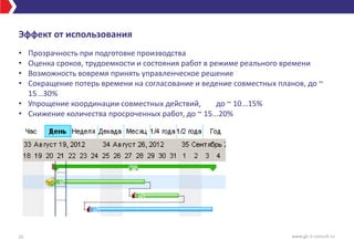 Эффект от использования
• Прозрачность при подготовке производства
• Оценка сроков, трудоемкости и состояния работ в режиме реального времени
• Возможность вовремя принять управленческое решение
• Сокращение потерь времени на согласование и ведение совместных планов, до ~
15...30%
• Упрощение координации совместных действий, до ~ 10...15%
• Снижение количества просроченных работ, до ~ 15...20%
25 www.gk-it-consult.ru
 