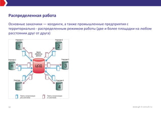 Распределенная работа
Основные заказчики — холдинги, а также промышленные предприятия с
территориально - распределенным режимом работы (две и более площадки на любом
расстоянии друг от друга)
32 www.gk-it-consult.ru
 