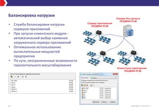 Балансировка нагрузки
• Служба балансировки нагрузки
серверов приложений
• При запуске клиентского модуля -
автоматический выбор наименее
загруженного сервера приложений
• Оптимальное использование
вычислительных мощностей
предприятия
• По сути, неограниченные возможности
горизонтального масштабирования
37 www.gk-it-consult.ru
Сервер баз данных
ЛОЦМАН:PLM
Сервер приложений
ЛОЦМАН:PLM
Клиентское приложение
ЛОЦМАН:PLM
 