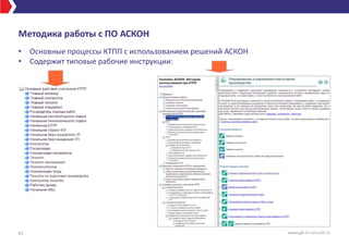 Методика работы с ПО АСКОН
• Основные процессы КТПП с использованием решений АСКОН
• Содержит типовые рабочие инструкции:
41 www.gk-it-consult.ru
 