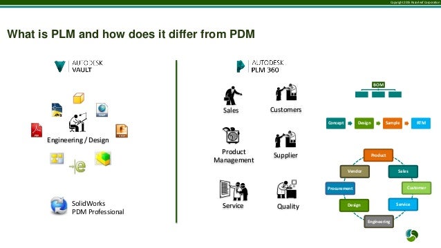 what is plm under fontanacountryinn com what is plm