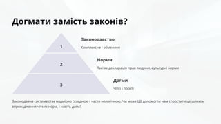 Догмати замість законів?
1
Законодавство
Комплексне і обмежене
2
Норми
Такі як декларація прав людини, культурні норми
3
Догми
Чіткі і прості
Законодавча система стає надмірно складною і часто нелогічною. Чи може ШІ допомогти нам спростити це шляхом
впровадження чітких норм, і навіть догм?
 