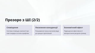 Прозоро з ШІ (2/2)
Сповіщення
Система сповіщає компанії про
нові тендери за їхнім профілем.
Посилення конкуренції
Розширення пулу учасників веде
до кращих пропозицій.
Економічний ефект
Підвищення ефективності
використання ресурсів громад.
 