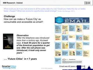 IBM Research - Ireland
© 2012 IBM Corporation
What could you do if you had access to all the public data of a city? Could you make the city run better,
faster, cheaper? What new economic opportunities would emerge? (Dublin City Manager, 2011)
Challenge
How can we make a ‘Future City’ as
consumable and accessible as email?
Observation
“After the telephone was introduced
more than a century ago, Kurzweil
says, it took 50 years for a quarter
of the American population to get
one. After the cell phone was
introduced, it took only seven
years.”
…. ‘Future Cities’ in < 7 years
Email was 40 years old in 2012!
 