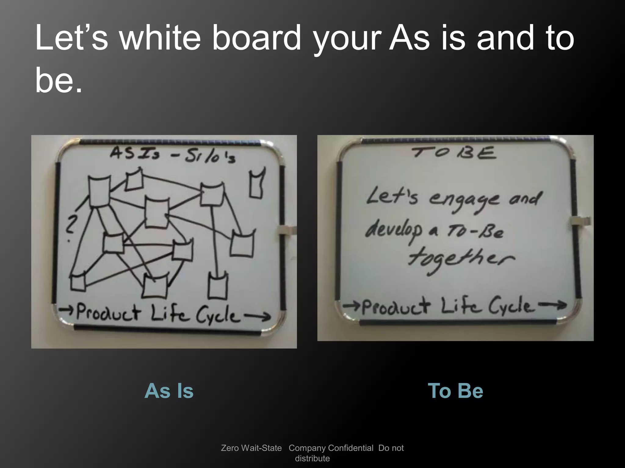 Let’s white board your As is and to
be.




       As Is                                                 To Be

               Zero Wait-State Company Confidential Do not
                                distribute
 