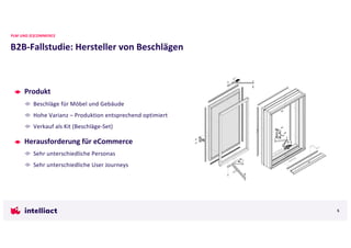 Produkt
Beschläge für Möbel und Gebäude
Hohe Varianz – Produktion entsprechend optimiert
Verkauf als Kit (Beschläge-Set)
Herausforderung für eCommerce
Sehr unterschiedliche Personas
Sehr unterschiedliche User Journeys
B2B-Fallstudie: Hersteller von Beschlägen
PLM UND (E)COMMERCE
5
 