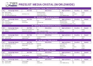 PRIZELIST MEDIA CRISTAL (WORLDWIDE)
ID

A1 - Food Products / Drinks / Mass Consumption Products
Ad Title
Advertiser
Agency Name

Campaign Name

918-8

Milka Last Square

684-1

Rekorderlig on Trend

723-1

Do You Want Duracell With That?

ID
676-6

Skoda Hostel

885-4

ID

Ad Title

France

Emerald

Redwood Cider Company

Sparkphd

New Zealand

Emerald

Starcom MediaVest Group

USA

Cristal

A2 - Automobile / Automotive Products
Advertiser

Agency Name

Country

Award

Skoda Hostel

Skoda

BBDO Russia Group

Russia

Cristal

Toyota Ramadan

Abdul Latif Jameel

Drive Dentsu/ Jeddah

KSA

Emerald

KIA

Innocean Worldwide Europe GmbH Germany

KIA CARS (REVOO)

Campaign Name

Award

Buzzman

Procter & Gamble / Duracell

Rekorderlig on Trend

Campaign Name

520-11 Toyota Hilux Ramadan

Country

Mondelez international

A3 - Banking / Credit Establishment / Insurance
Ad Title
Advertiser
Agency Name

Sapphire

Country

Award

475-17 HSBC Car Lover's Lie Detector Test.

HSBC Car Lover's Lie Detector Test.

HSBC

JWT

UAE

Emerald

479-6

SABB Little Space. Big Impact

SABB - THE SAUDI BRITISH BANK

JWT Riyadh

KSA

Sapphire

ID

SABB SALE

Campaign Name

Ad Title

A4 - Services (other than Financial)
Advertiser

Agency Name

Country

Award

664-1

A cup of coffee, please

A cup of coffee, please

Language centre Talisman

Cosmos

Russia

Sapphire

886-2

Recipe for Success

Recipe for Success

Sainsbury's

PHD

UK

Cristal

ID

Campaign Name

Ad Title

A5 - Great Causes / Public Interest
Advertiser

Agency Name

Country

Award

737-27 A RING TO BRING THEM CLOSER

A RING TO BRING THEM CLOSER

McDonald's

Leo Burnett Moscow

Russia

Cristal

901-4

Missing Children

Missing Children

Maes da Se

Agencia Africa

Brazil

Emerald

950-9

Ver para Entender

ONU

OMD Guatemala

Guatemala

Sapphire

825-9

Up 2 all of Us!

Stand Up To Cancer

OMD USA

USA

Emerald

ID
471-4

Campaign Name

Ad Title

The XFactor Arabia

484-29 Film Personality Test

ID

Stand Up To Cancer

Campaign Name

A6 - Media / Culture / Leisure
Advertiser

Agency Name

Country

Award

Future Media
Film Personality Test

Ad Title

OMD UAE

UAE

Emerald

Dubai International Film Festival

Leo Burnett Dubai

UAE

Sapphire

A7 - Transport / Tourism
Advertiser

Agency Name

Country

Award

886-1

Matching Luggage

Matching Luggage

Expedia

PHD

UK

Sapphire

476-1

Hello Tomorrow

Emirates Airline

Emirates Airline

Starcom Mediavest Group

UAE

Emerald

 