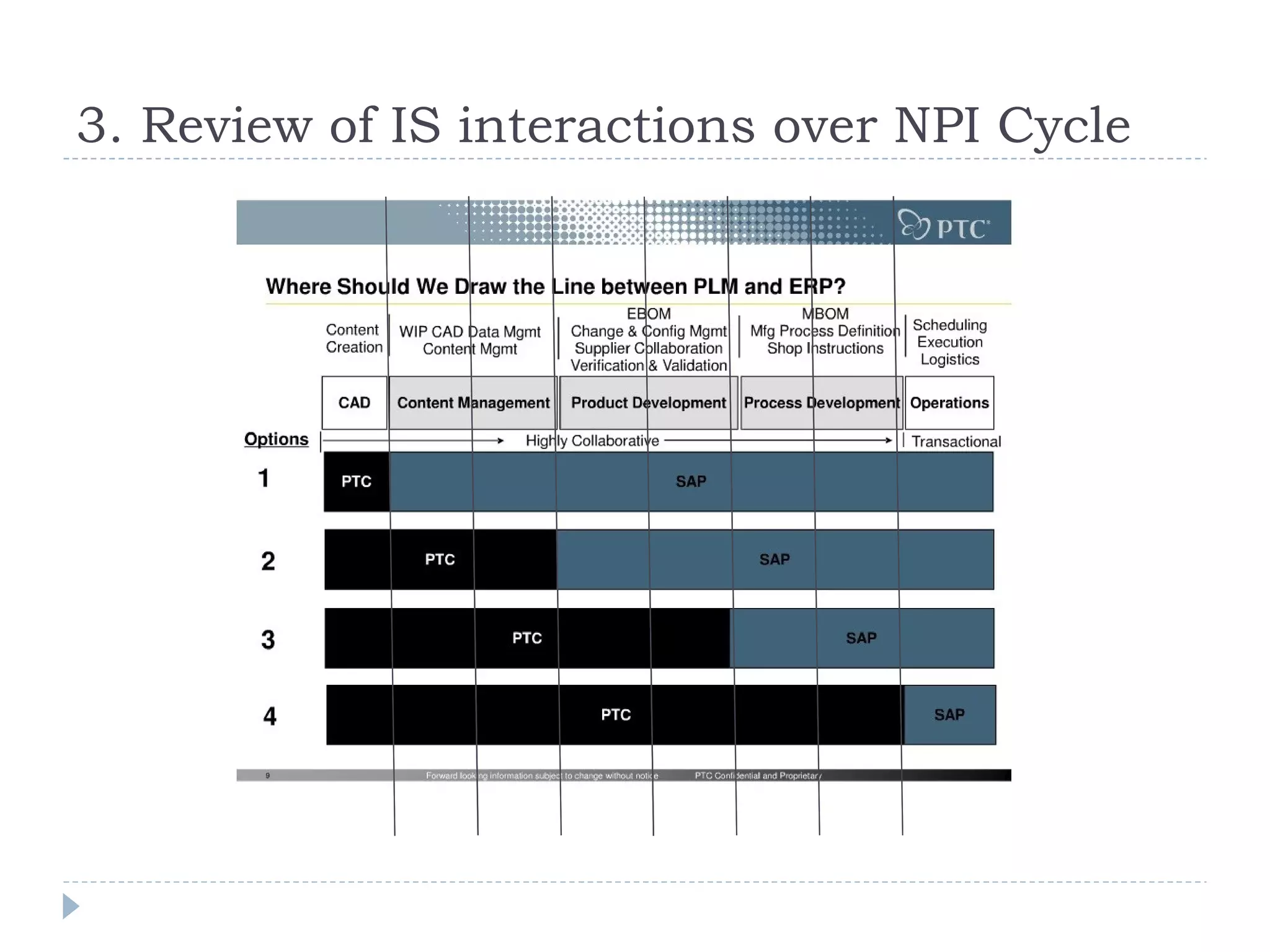 3. Review of IS interactions over NPI Cycle
 