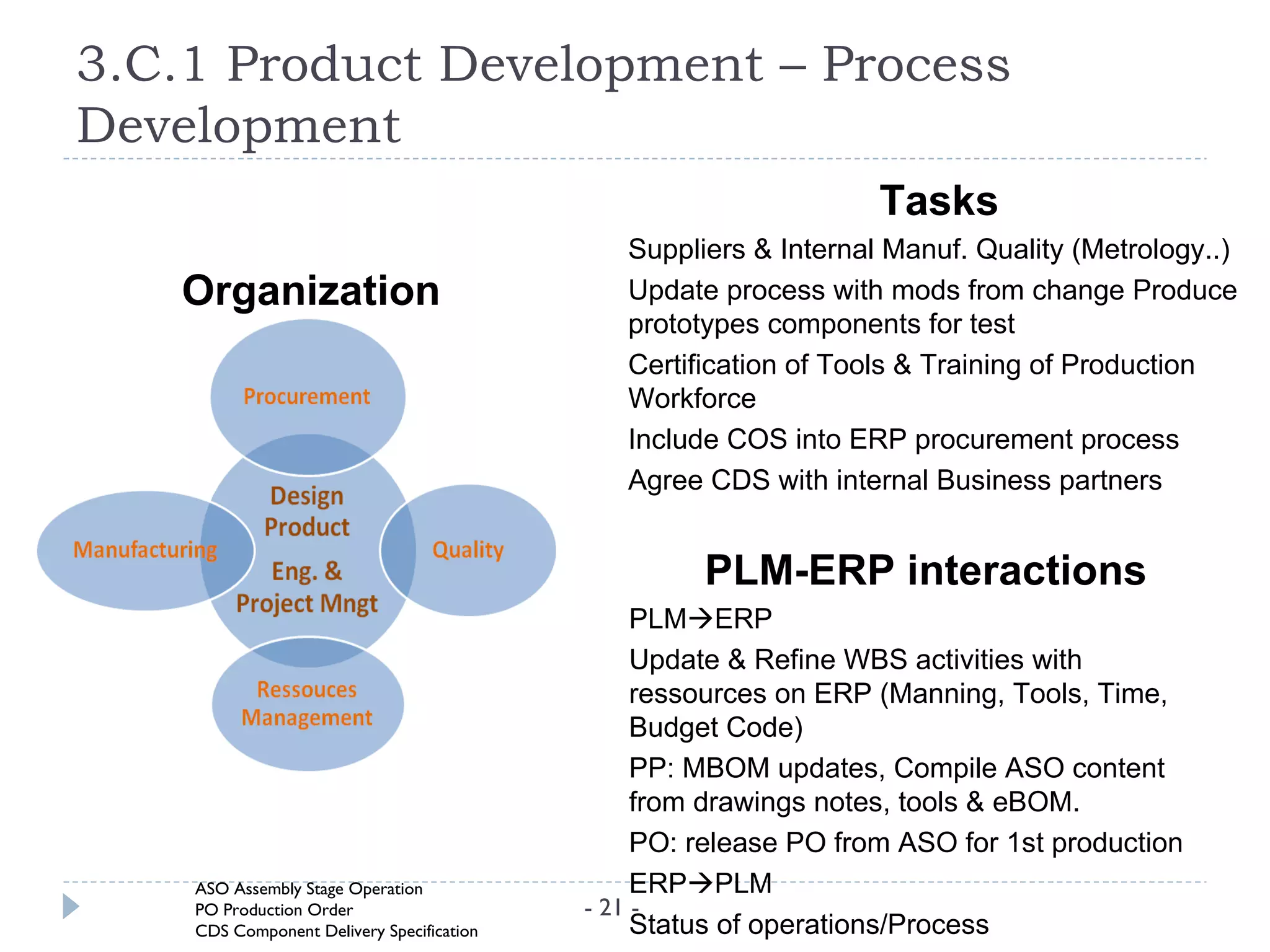 3.C.1 Product Development – Process
Development
                                                                  Tasks
                                              Suppliers & Internal Manuf. Quality (Metrology..)
   Organization                               Update process with mods from change Produce
                                              prototypes components for test
                                              Certification of Tools & Training of Production
                                              Workforce
                                              Include COS into ERP procurement process
                                              Agree CDS with internal Business partners


                                                    PLM-ERP interactions
                                                PLMERP
                                                Update & Refine WBS activities with
                                                ressources on ERP (Manning, Tools, Time,
                                                Budget Code)
                                                PP: MBOM updates, Compile ASO content
                                                from drawings notes, tools & eBOM.
                                                PO: release PO from ASO for 1st production
    ASO Assembly Stage Operation                ERPPLM
    PO Production Order                    - 21 -
    CDS Component Delivery Specification        Status of operations/Process
 