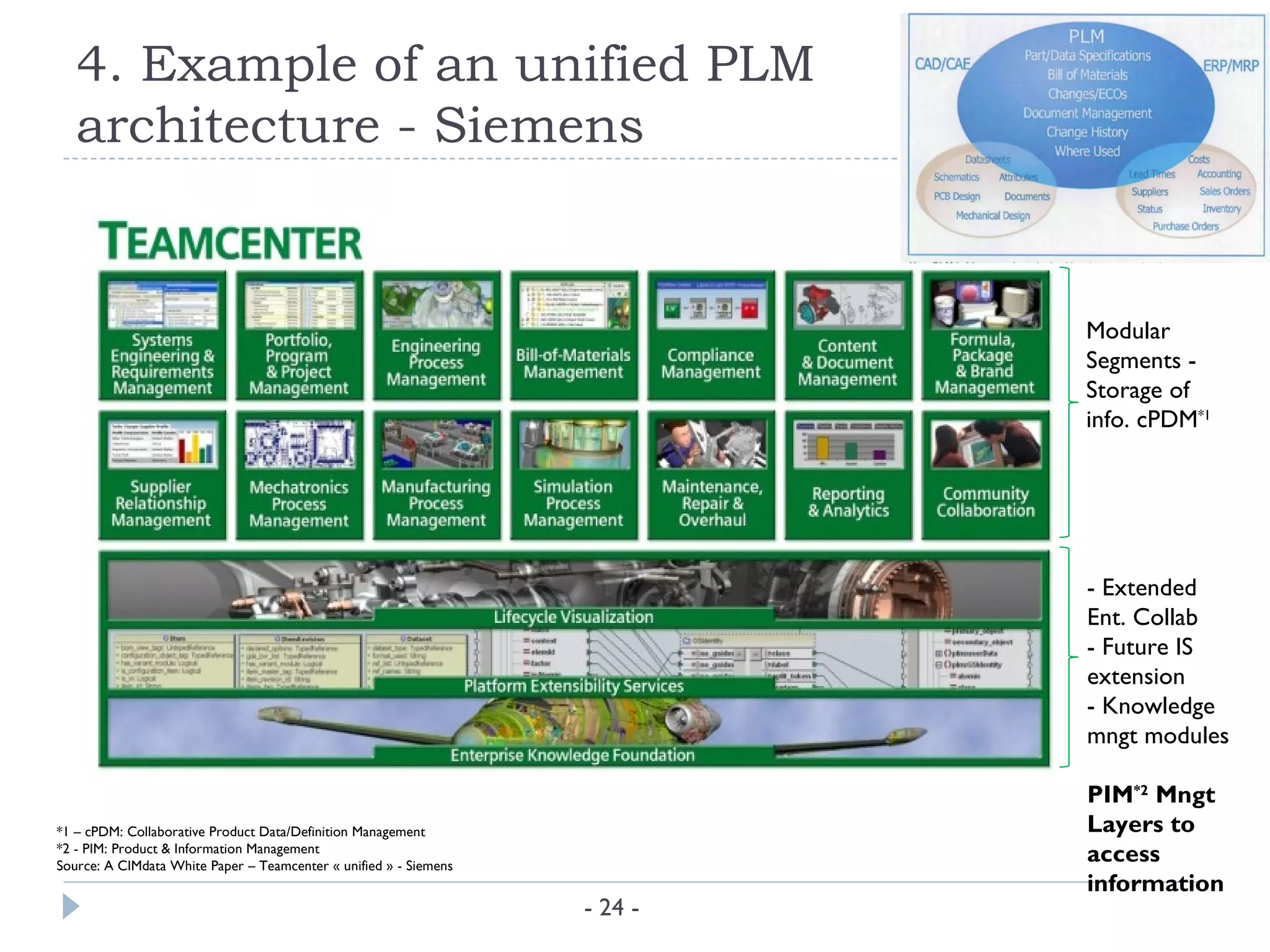 4. Example of an unified PLM
   architecture - Siemens


                                                                            Modular
                                                                            Segments -
                                                                            Storage of
                                                                            info. cPDM*1




                                                                            - Extended
                                                                            Ent. Collab
                                                                            - Future IS
                                                                            extension
                                                                            - Knowledge
                                                                            mngt modules

                                                                            PIM*2 Mngt
*1 – cPDM: Collaborative Product Data/Definition Management                 Layers to
*2 - PIM: Product & Information Management
Source: A CIMdata White Paper – Teamcenter « unified » - Siemens
                                                                            access
                                                                            information
                                                                   - 24 -
 
