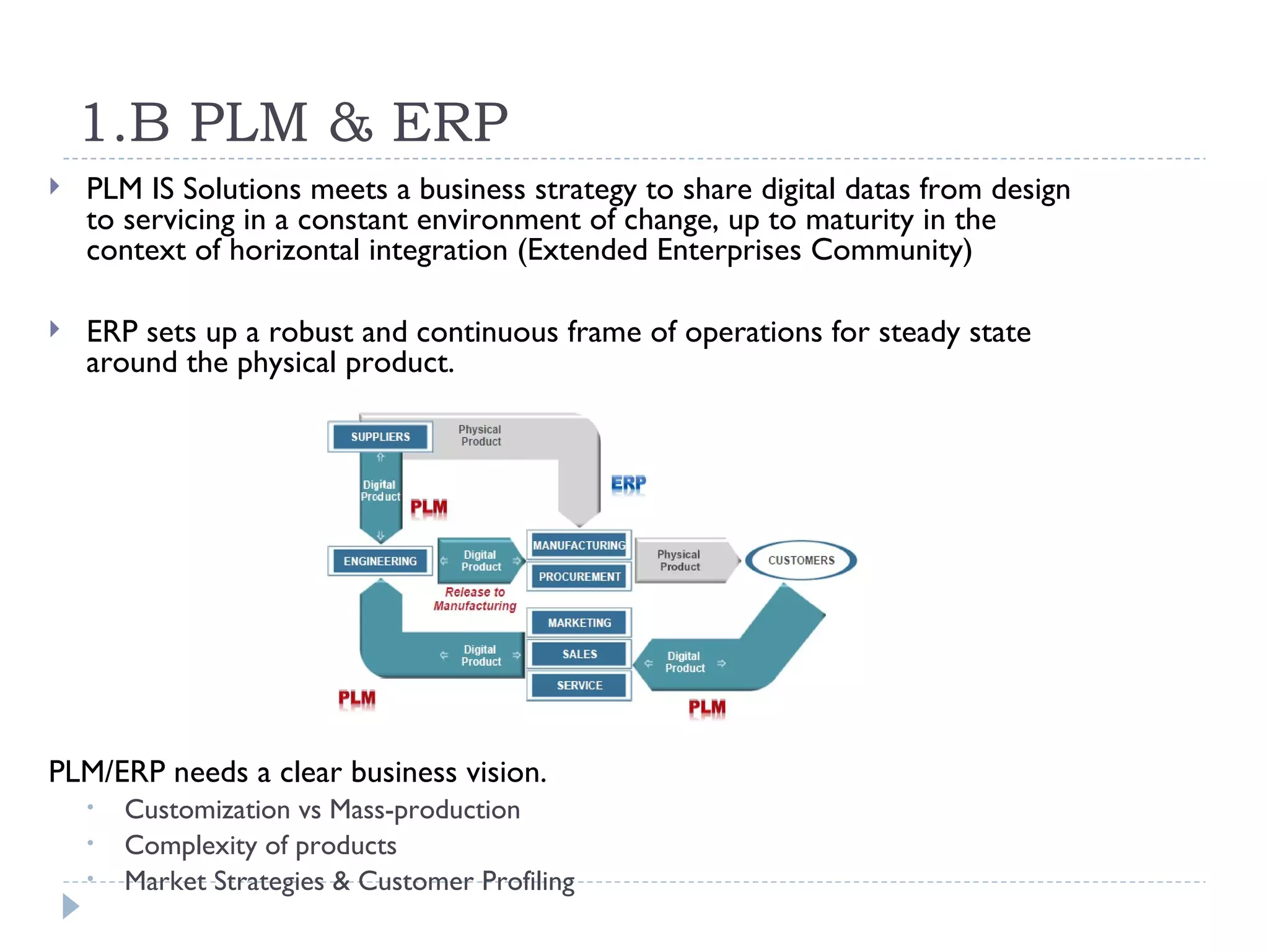 1.B PLM & ERP
   PLM IS Solutions meets a business strategy to share digital datas from design
    to servicing in a constant environment of change, up to maturity in the
    context of horizontal integration (Extended Enterprises Community)

   ERP sets up a robust and continuous frame of operations for steady state
    around the physical product.




PLM/ERP needs a clear business vision.
    •   Customization vs Mass-production
    •   Complexity of products
    •   Market Strategies & Customer Profiling
 