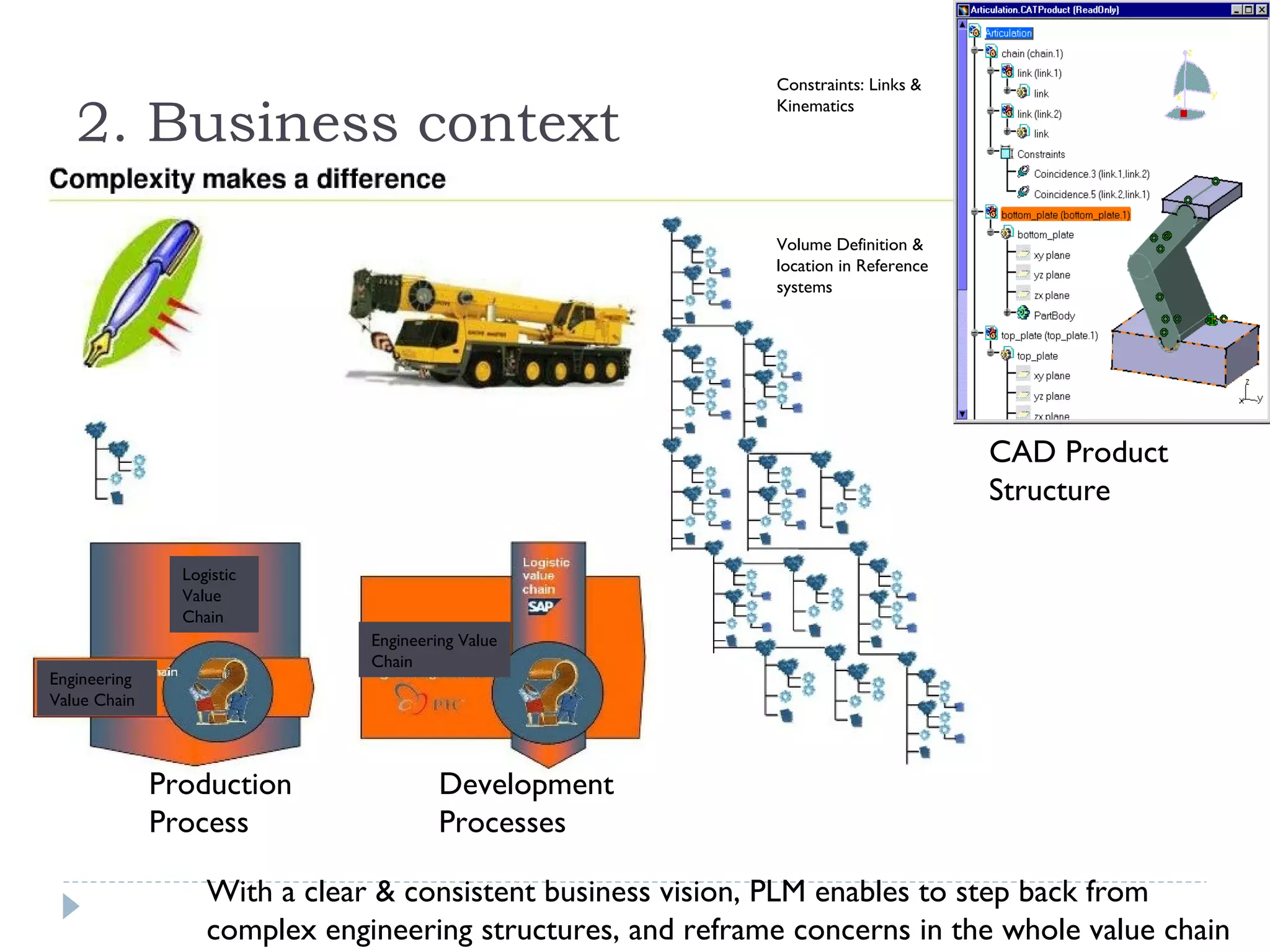 Constraints: Links &

   2. Business context
                                                             Kinematics




                                                             Volume Definition &
                                                             location in Reference
                                                             systems




                                                                                     CAD Product
                                                                                     Structure

                Logistic
                Value
                Chain
                               Engineering Value
                               Chain
Engineering
Value Chain




              Production                Development
              Process                   Processes

                   With a clear & consistent business vision, PLM enables to step back from
                   complex engineering structures, and reframe concerns in the whole value chain
 