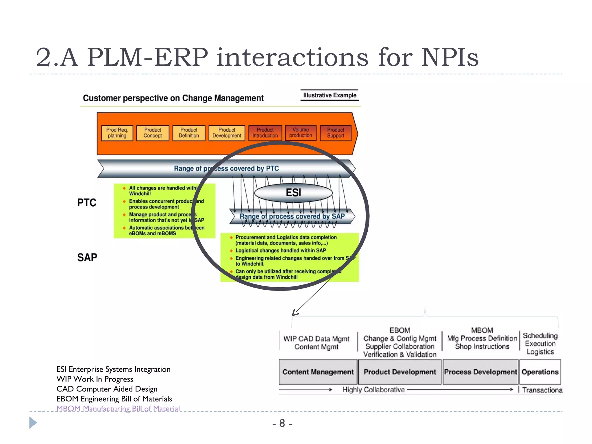 2.A PLM-ERP interactions for NPIs




 ESI Enterprise Systems Integration
 WIP Work In Progress
 CAD Computer Aided Design
 EBOM Engineering Bill of Materials
 MBOM Manufacturing Bill of Material
                                       -8-
 