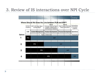 3. Review of IS interactions over NPI Cycle
 