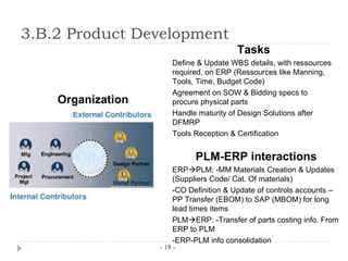 3.B.2 Product Development
                                        Tasks
                       Define & Update WBS details, with ressources
                       required, on ERP (Ressources like Manning,
                       Tools, Time, Budget Code)
                       Agreement on SOW & Bidding specs to
    Organization       procure physical parts
                       Handle maturity of Design Solutions after
                       DFMRP
                       Tools Reception & Certification


                             PLM-ERP interactions
                       ERPPLM: -MM Materials Creation & Updates
                       (Suppliers Code/ Cat. Of materials)
                       -CO Definition & Update of controls accounts –
                       PP Transfer (EBOM) to SAP (MBOM) for long
                       lead times items
                       PLMERP: -Transfer of parts costing info. From
                       ERP to PLM
                       -ERP-PLM info consolidation
                   - 19 -
 