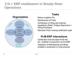 3.D.1 ERP enablement to Steady-State
Operations

                                        Tasks
    Organization       Mature Logistics Flo
                       Maintenance of Tools
                       Certification of Wing with external
                       regulations (Static, Fatigue Specimens +
                       Flying Prototype)
                       Refurbish Parts missing certification gate


                            PLM-ERP interactions
                       Certification that the latest PLM info
                       are enabled in production via the ERP
                       Validation of Refurbishing and Mods
                       enabled in production on real products


                   - 23 -
 