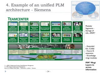 4. Example of an unified PLM
   architecture - Siemens


                                                                            Modular
                                                                            Segments -
                                                                            Storage of
                                                                            info. cPDM*1




                                                                            - Extended
                                                                            Ent. Collab
                                                                            - Future IS
                                                                            extension
                                                                            - Knowledge
                                                                            mngt modules

                                                                            PIM*2 Mngt
*1 – cPDM: Collaborative Product Data/Definition Management                 Layers to
*2 - PIM: Product & Information Management
Source: A CIMdata White Paper – Teamcenter « unified » - Siemens
                                                                            access
                                                                            information
                                                                   - 24 -
 