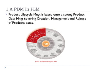 1.A PDM in PLM
   Product Lifecycle Mngt is based onto a strong Product
    Data Mngt covering Creation, Management and Release
    of Products datas.




                      Source : SolidWorks Enterprise PDM
 