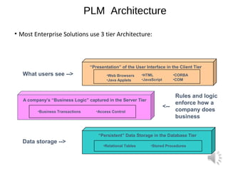 Java Plm Client Plm fundas part 2 | PPT