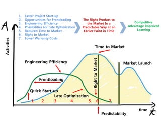 Plm intro | PPTX